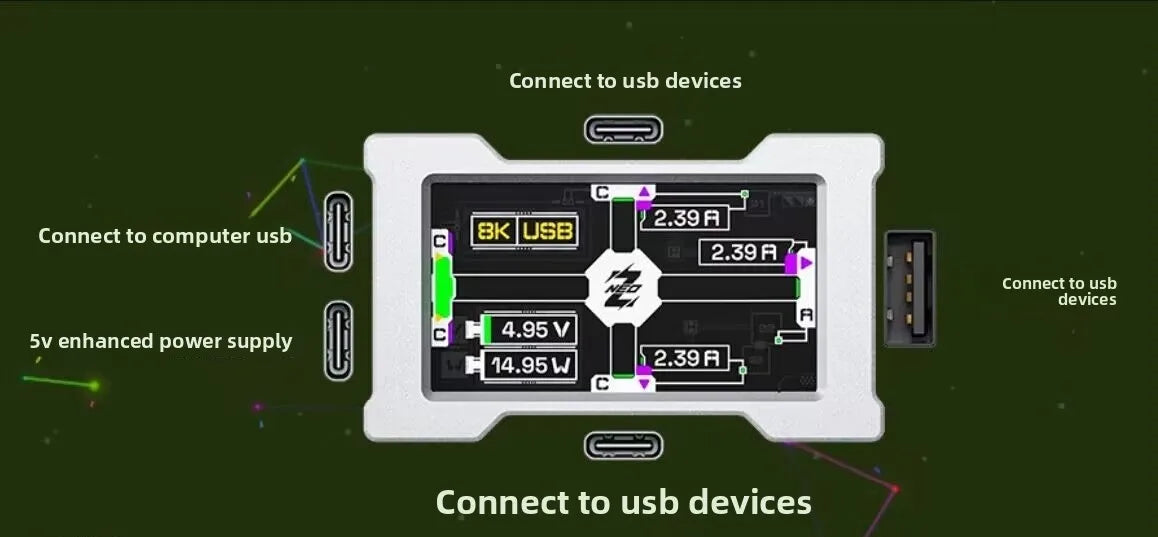 HMLAB ZNEO Gaming USB Hub - 2-to-3 Port, 8K Hz, Independent Power, With Screen, Trendy for Gaming Ambience Desk Setup