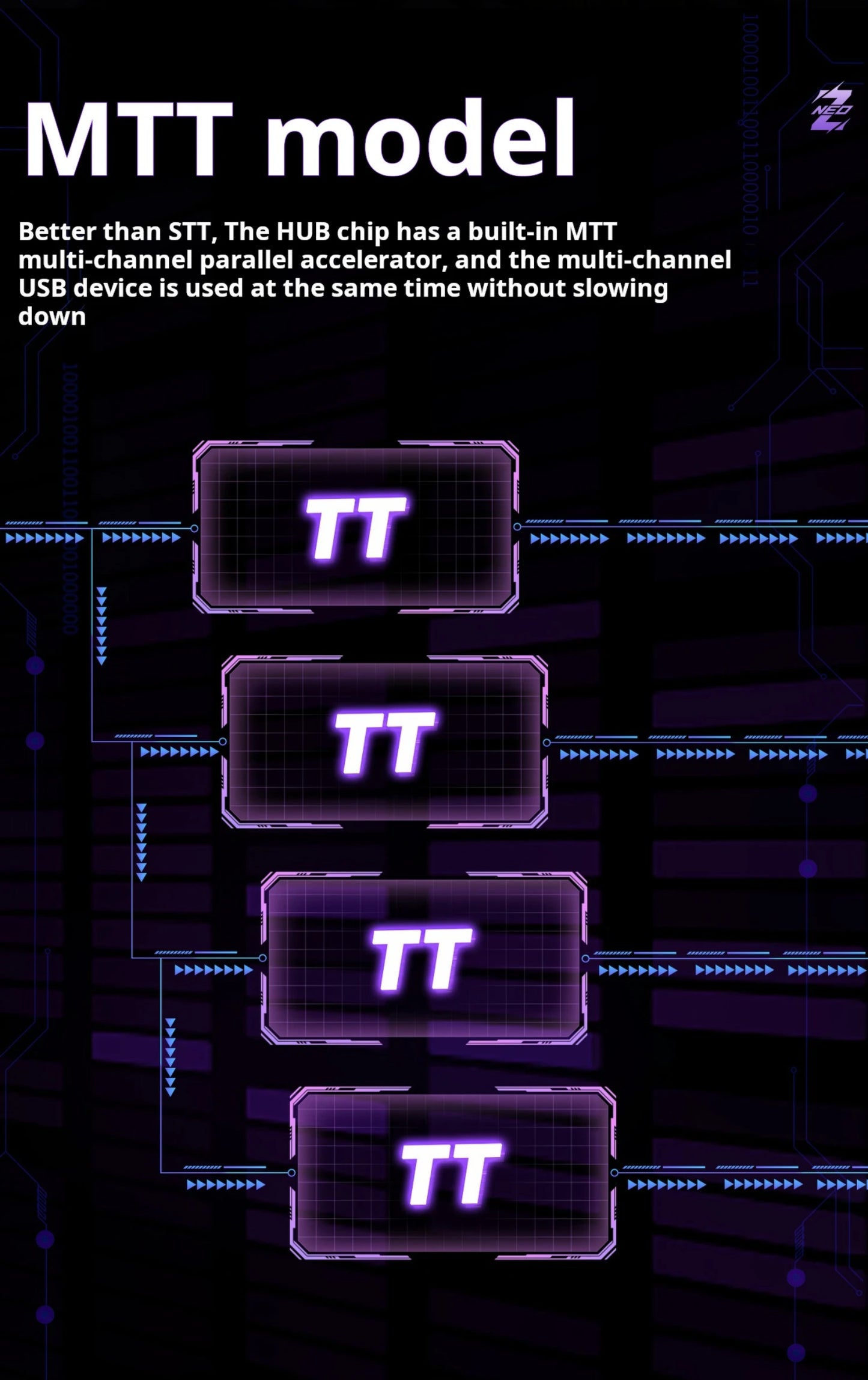 HMLAB ZNEO Gaming USB Hub - 2-to-3 Port, 8K Hz, Independent Power, With Screen, Trendy for Gaming Ambience Desk Setup