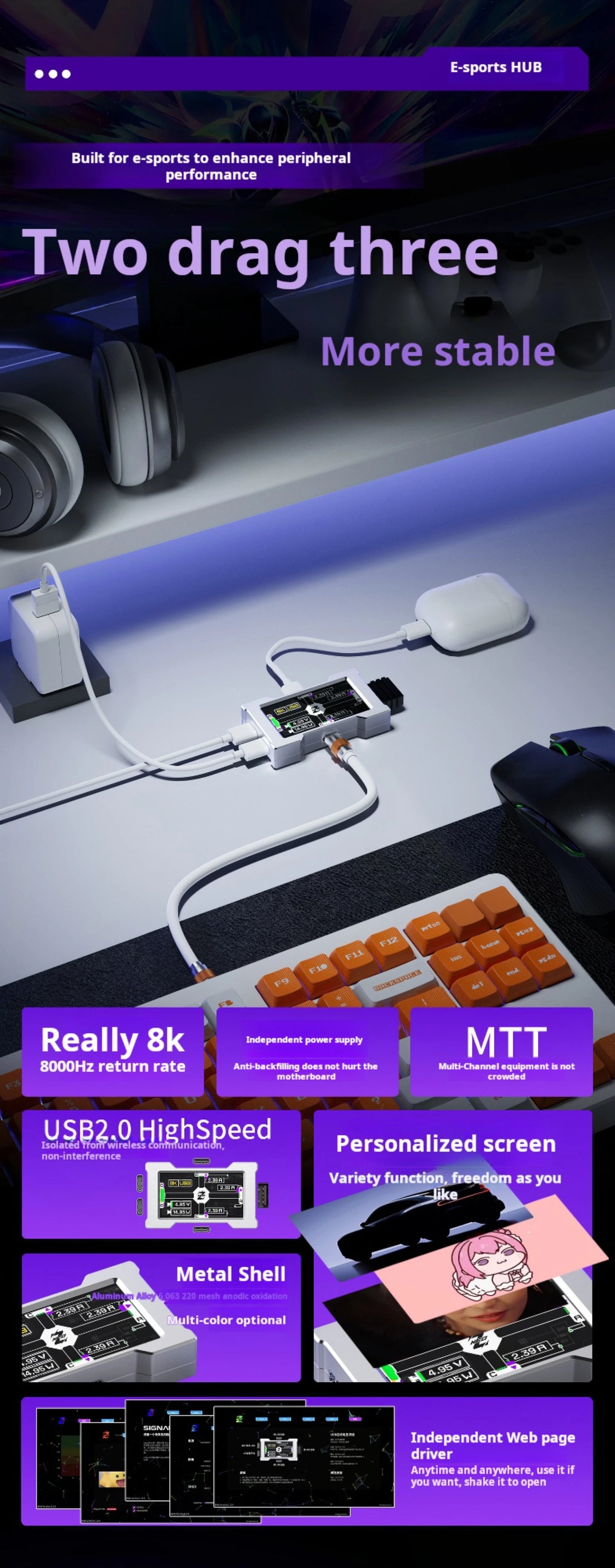 HMLAB ZNEO Gaming USB Hub - 2-to-3 Port, 8K Hz, Independent Power, With Screen, Trendy for Gaming Ambience Desk Setup